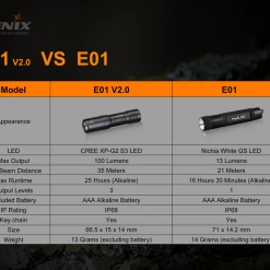 Fenix-PD36R + E01 V 2.0 Combo (Battery Included)